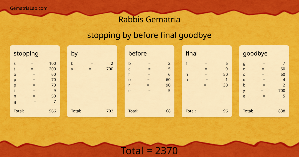 stopping by before final goodbye in rabbis Gematria